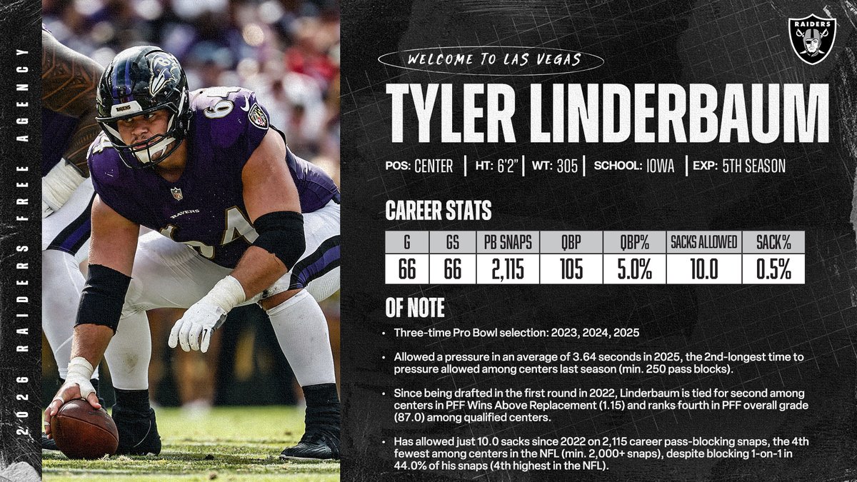 Raiders PR tweet media