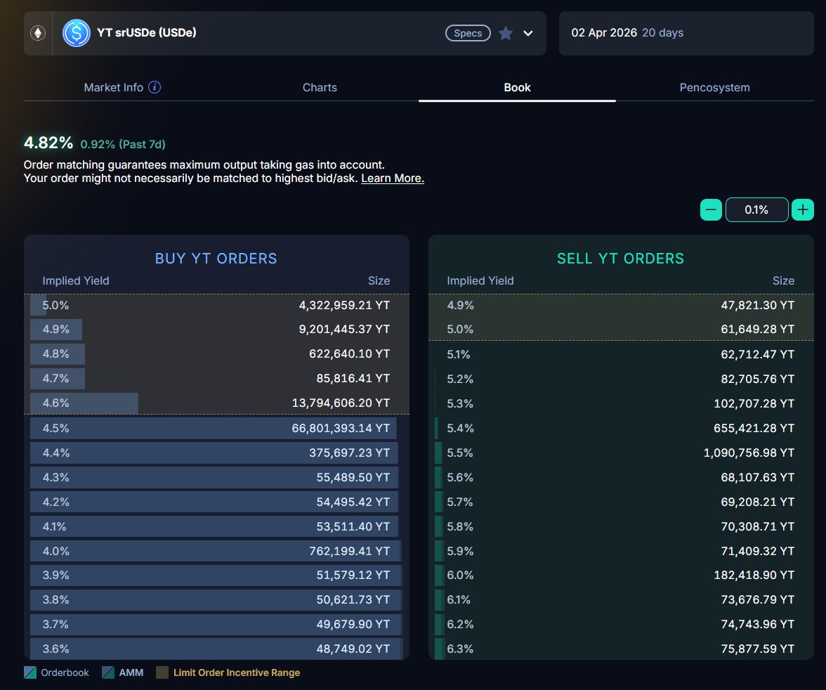 Pendle Intern tweet media