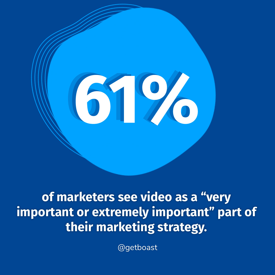 getboast's tweet photo. Did you know 61% of marketers see video as a “very important or extremely important” part of their marketing strategy? How are you leveraging video?

#getboast #videotestimonials #marketingtips #smallbusiness #businesstips https://t.co/0J1GSknkaR