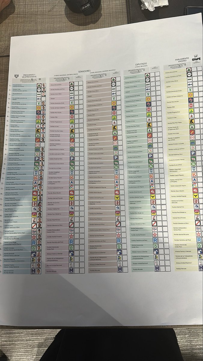 Esta es la nueva cédula electoral. Da pánico verla. Al momento de votar tendremos solo 1m 30s pero en simulacros a las personas les ha tomado entre 3 y 4 min completar el proceso. ¿Se imaginan la cantidad de votos inválidos que podría haber? Eso podría generar más de una sorpresa