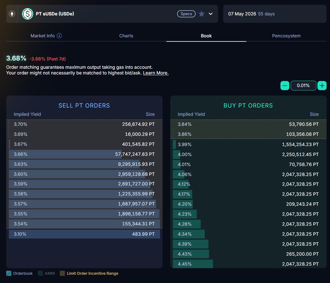 Pendle Intern tweet media