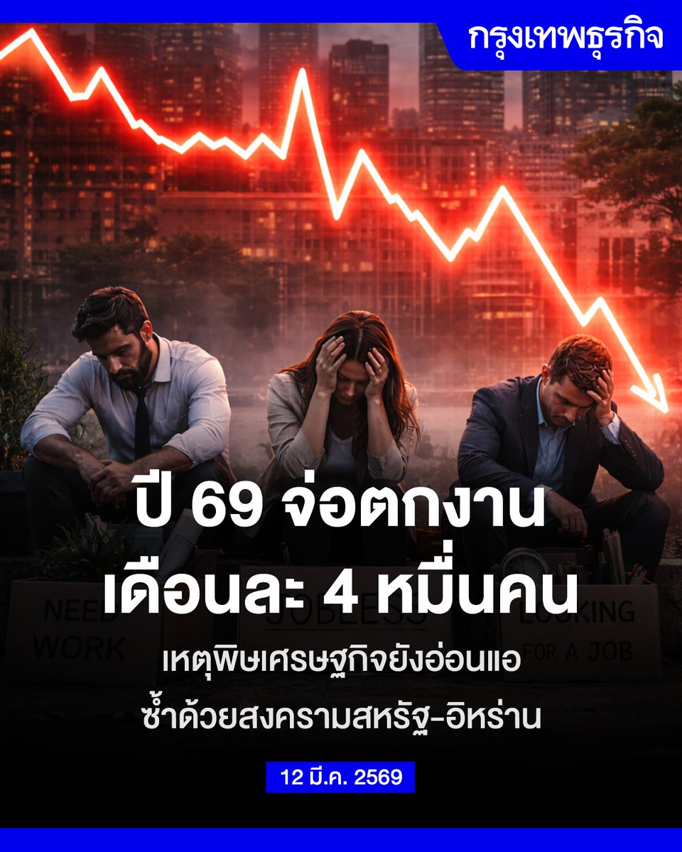 ปี 69 จ่อตกงาน เดือนละ 4 หมื่นคน เหตุพิษเศรษฐกิจยังอ่อนแอ ซ้ำด้วยสงครามสหรัฐ-อิหร่าน

ศูนย์วิจัยกสิกรไทย หรือ KResearch ระบุว่า แนวโน้มการเลิกจ้างแรงงานในระบบประกันสังคมมาตรา 33 ยังคงเพิ่มขึ้นอย่างต่อเนื่อง โดยในช่วงปี 2568 จำนวนแรงงานที่ถูกเลิกจ้างเพิ่มขึ้นเฉลี่ยปีละ 7% (CAGR)