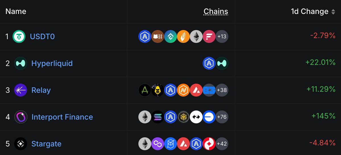 Interport Finance tweet media
