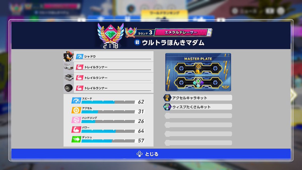 #ソニックレーシングCW
レジェンドコンペラウンド3、パワーマシンでレート2200を達成いたしました。

現世界20位、一時的にとは思いますが上はアルチャギアしかいないので私がパワーマシン世界1位です

本当にありがとうございました。