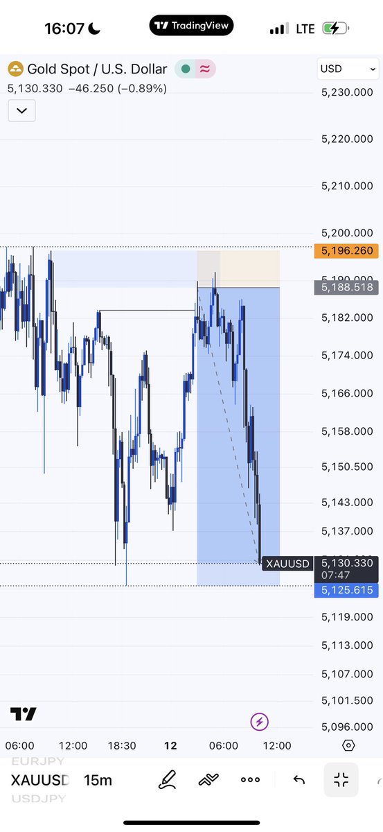 Callmelingard's tweet image. XAU USD