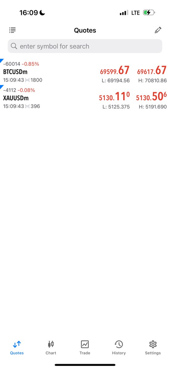 Callmelingard's tweet image. XAU USD