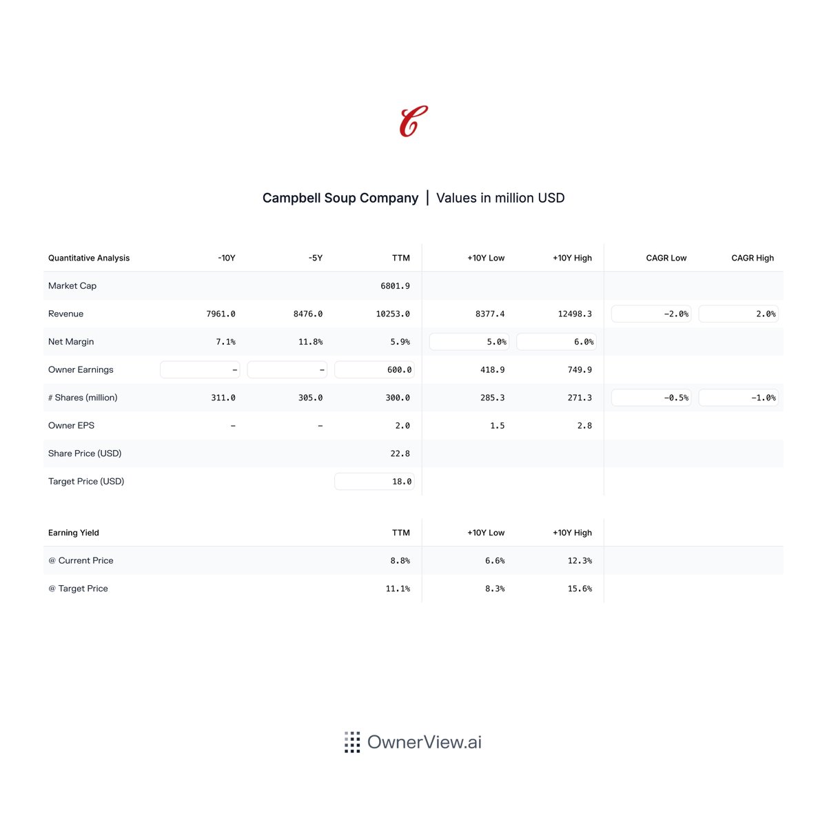 OwnerView.ai tweet media