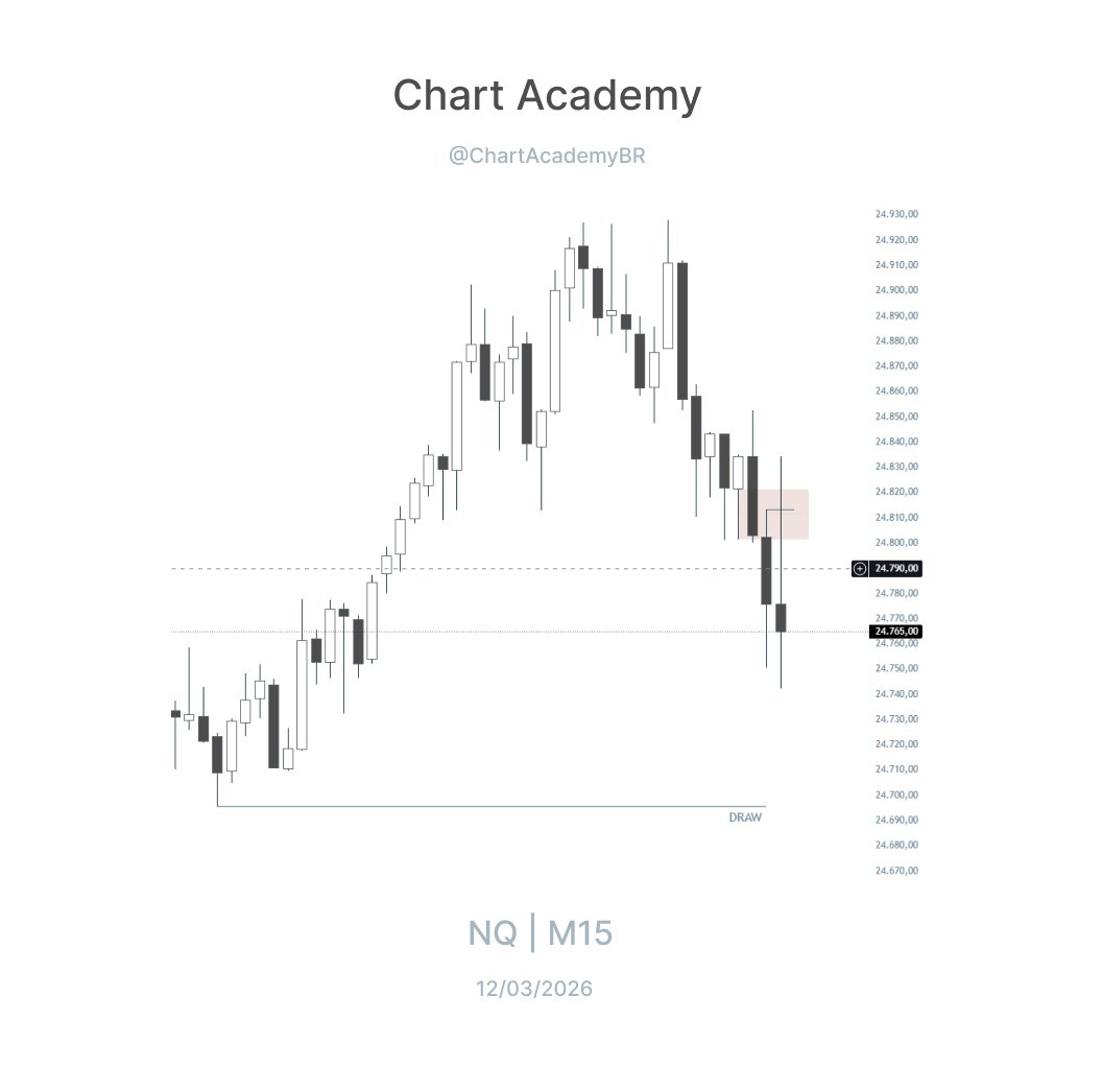 Chart Academy tweet media