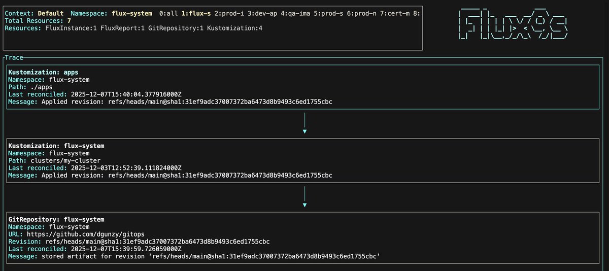 Kube Builders tweet media