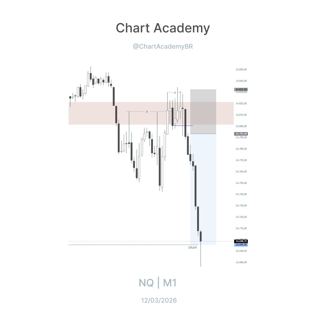 Chart Academy tweet media