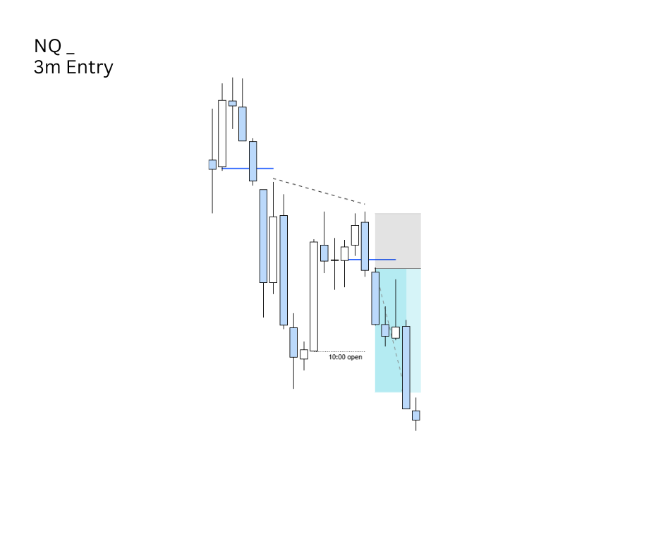 4h Profiling (10am continuation)

15m Fractal

3m Entry 2rr+ ON THE DAY

<a href="/GxTradez/">GxTradez</a>