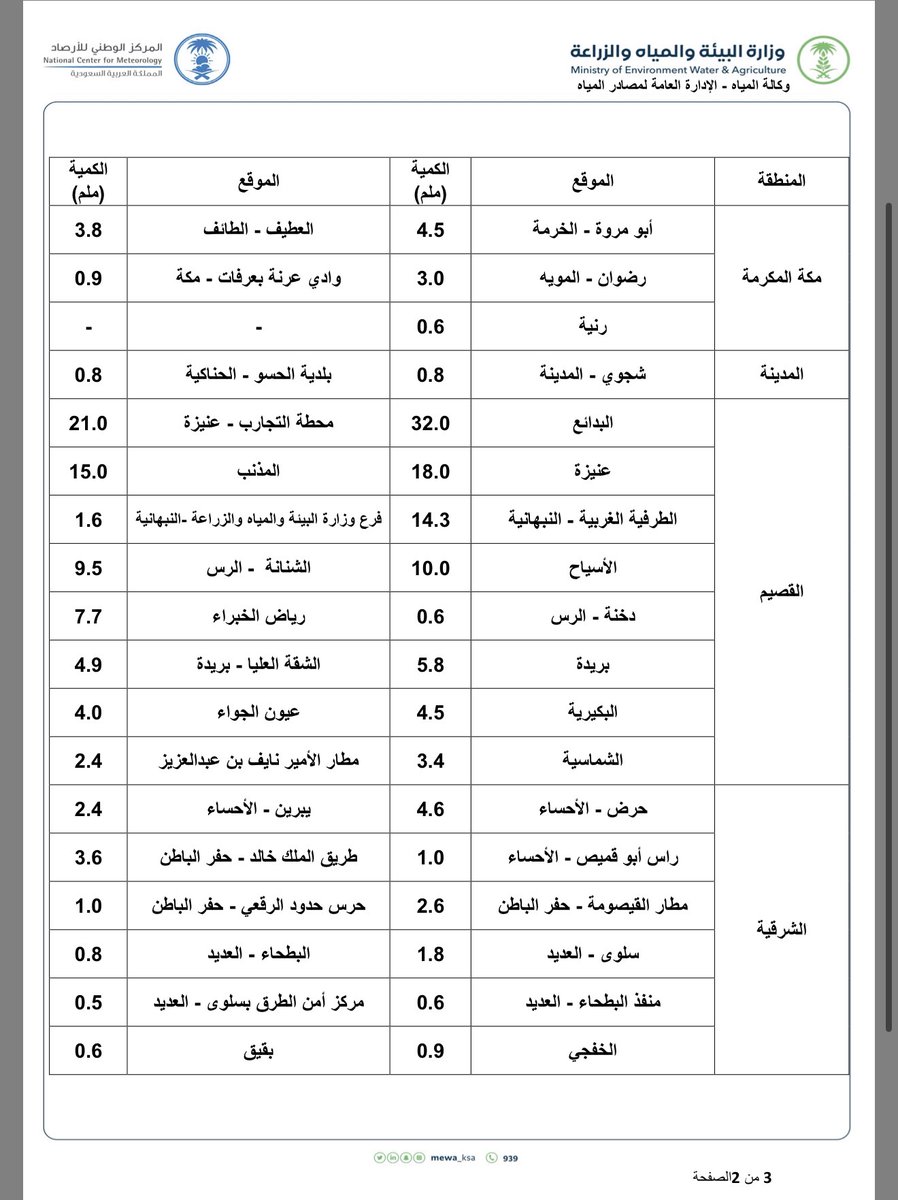 أ.د. عبدالله ‌المسند tweet media