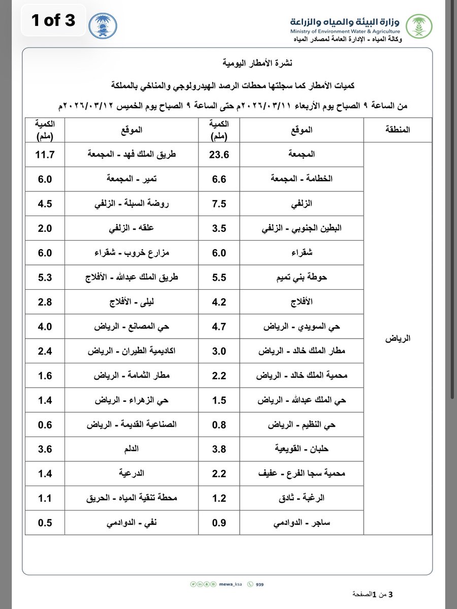 أ.د. عبدالله ‌المسند tweet media
