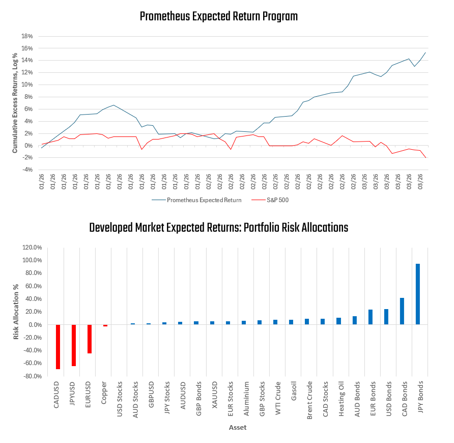 Prometheus Research tweet media