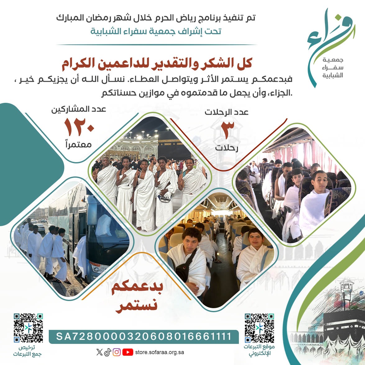 جمعية سفراء الشبابية tweet media