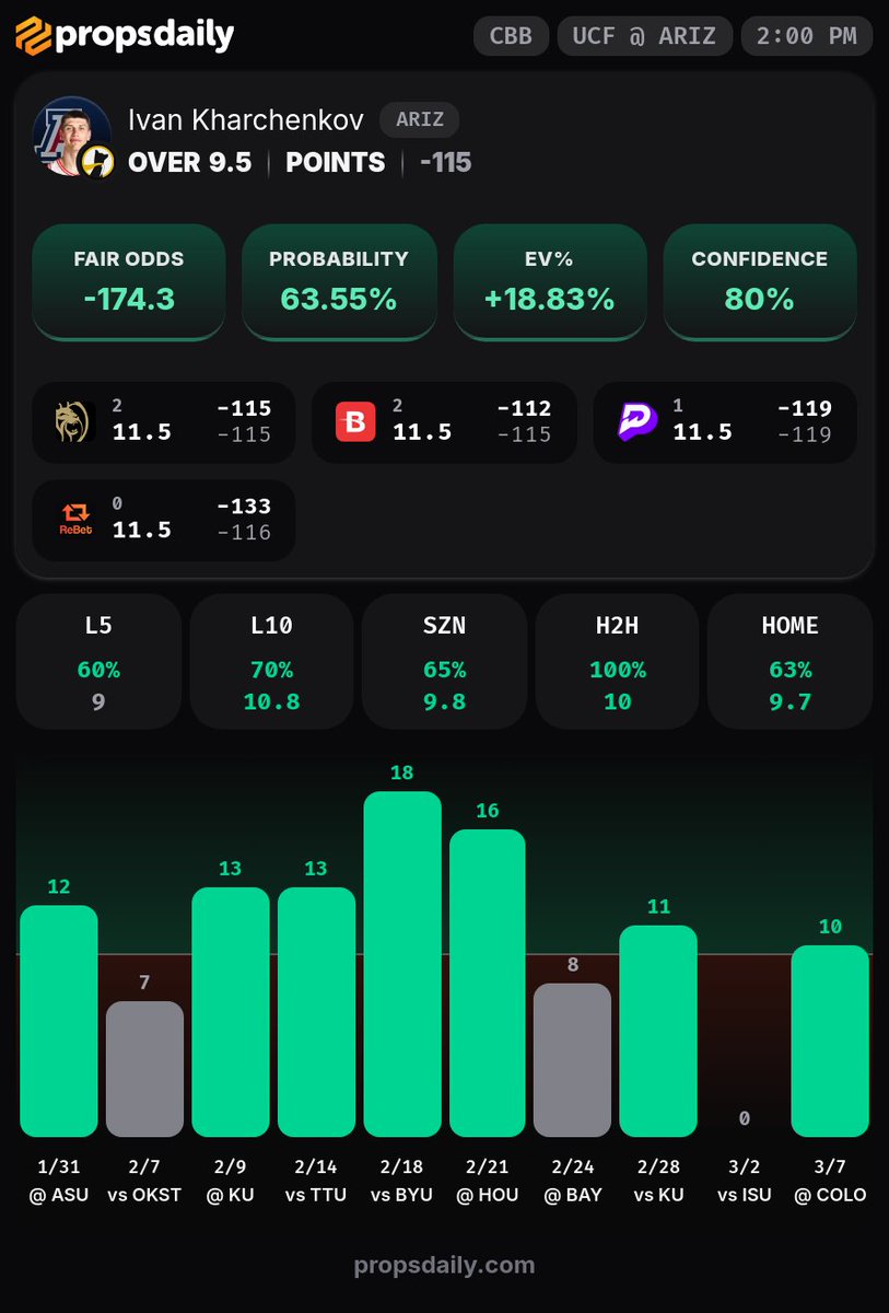 PropsDaily.com tweet media