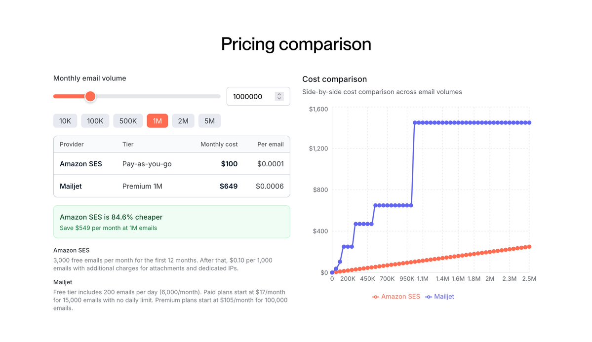 Mike Carbone 🇺🇸 tweet media