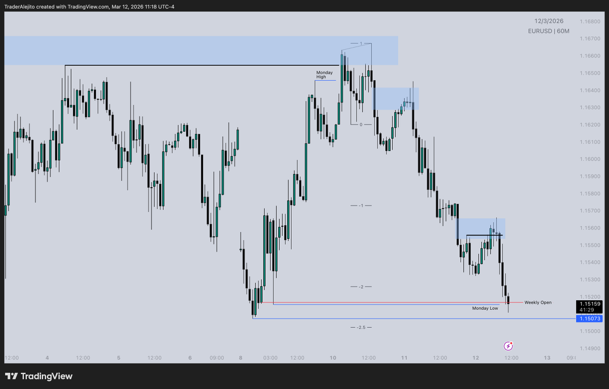 Trader Alejito tweet media