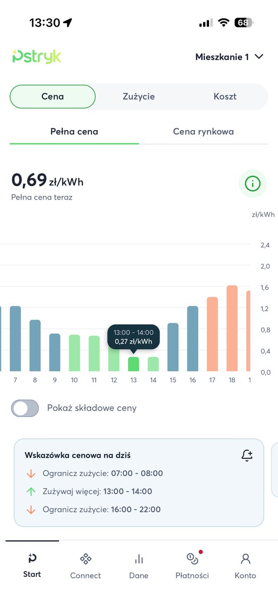 Norbert Cała ⚡ tweet media