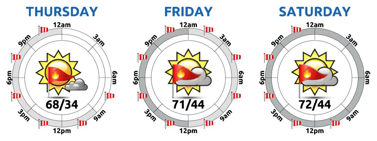 BoulderCAST Weather 🏔️⛈️ tweet media