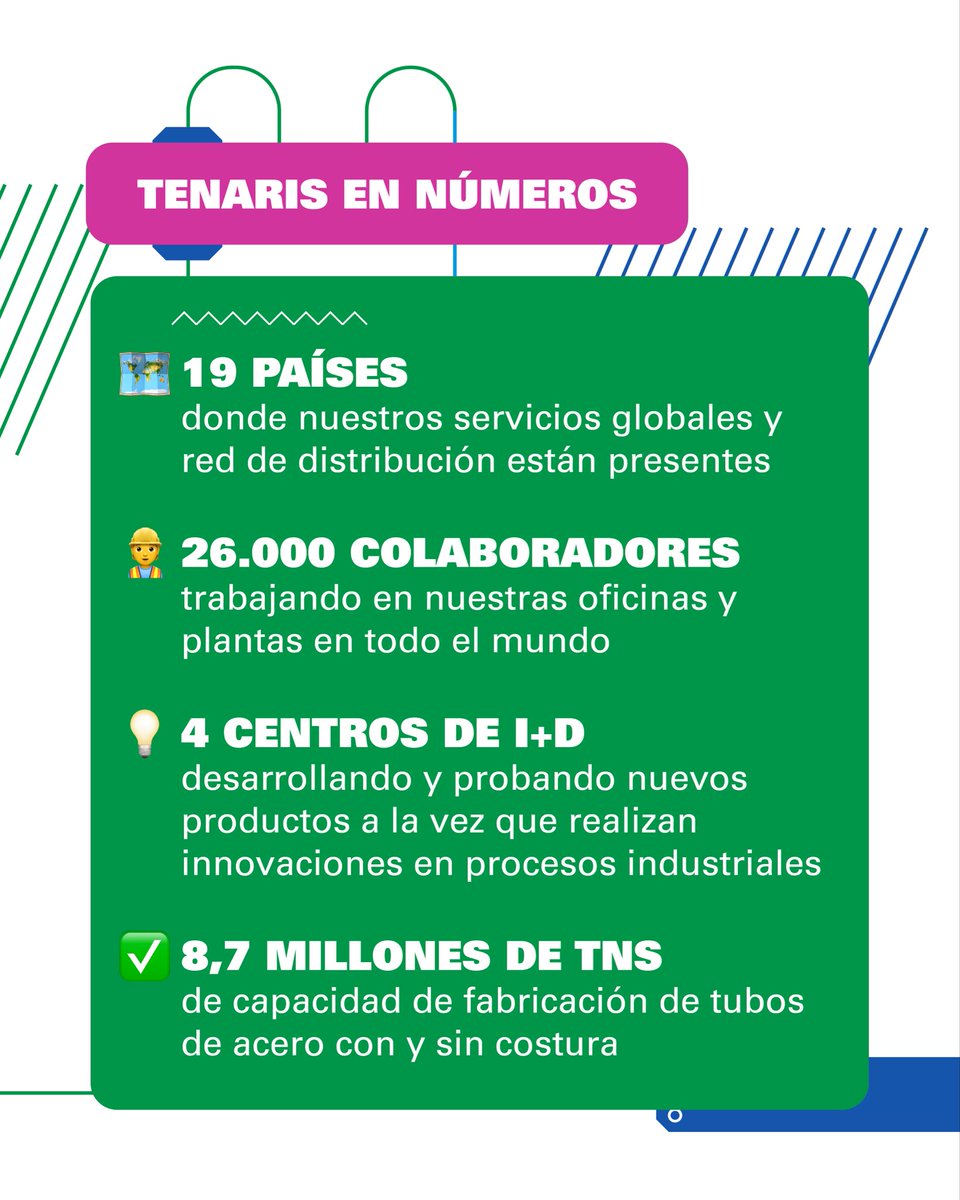 Techint Careers tweet media