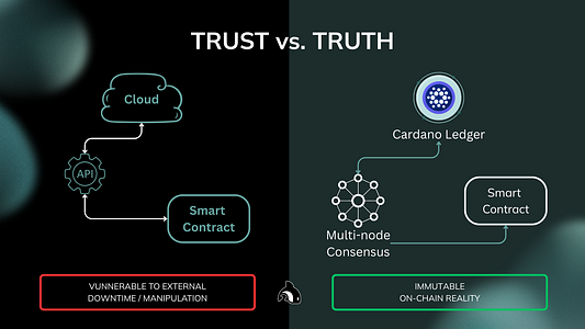 orcfax's tweet photo. The process uses two levels of verification.

First: nodes triangulate prices across DEX liquidity pools.

Second: the validator network reaches consensus before publishing the feed on-chain.

Each publication includes a public audit archive stored on @ArweaveEco.