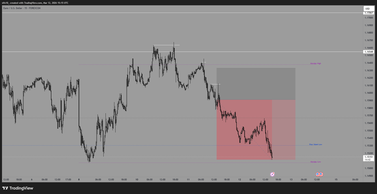 +1.9

DXY hit dol so closed, longs and shorts slapped this week.