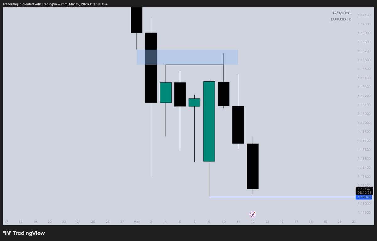 Trader Alejito tweet media