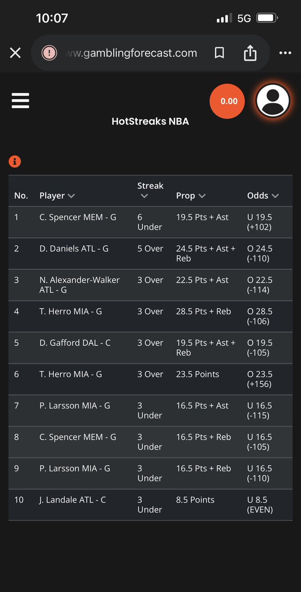 J Boogie Bets tweet media