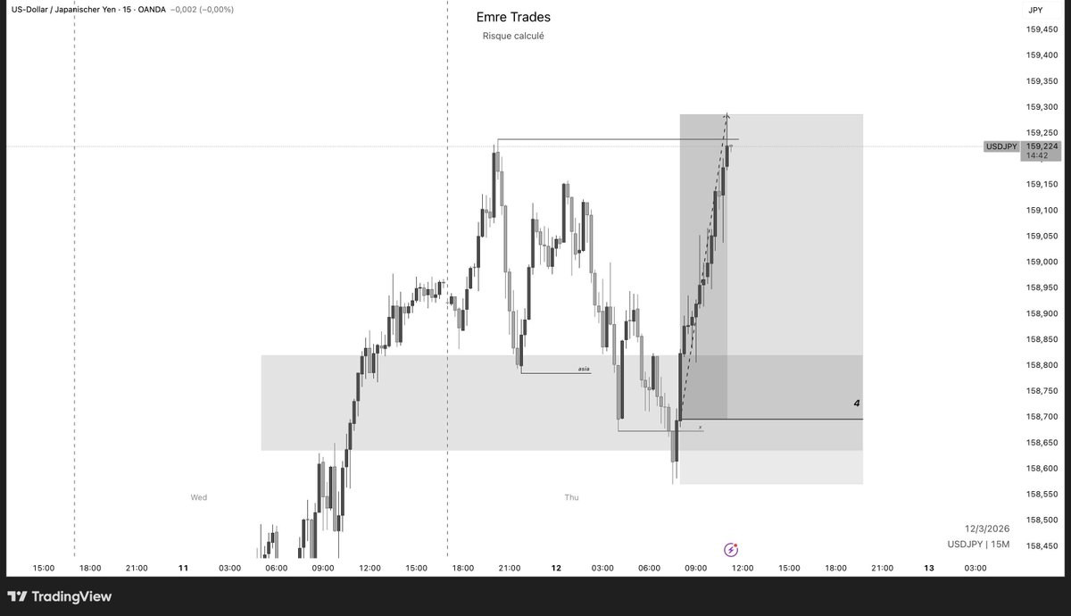 Emre Trades tweet media