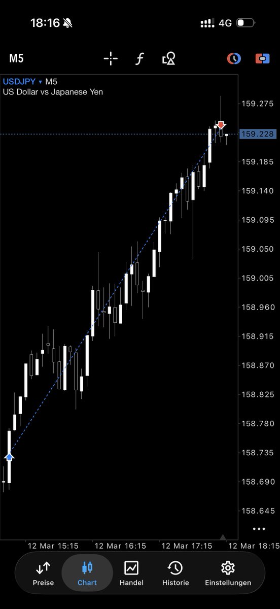 Emre Trades tweet media