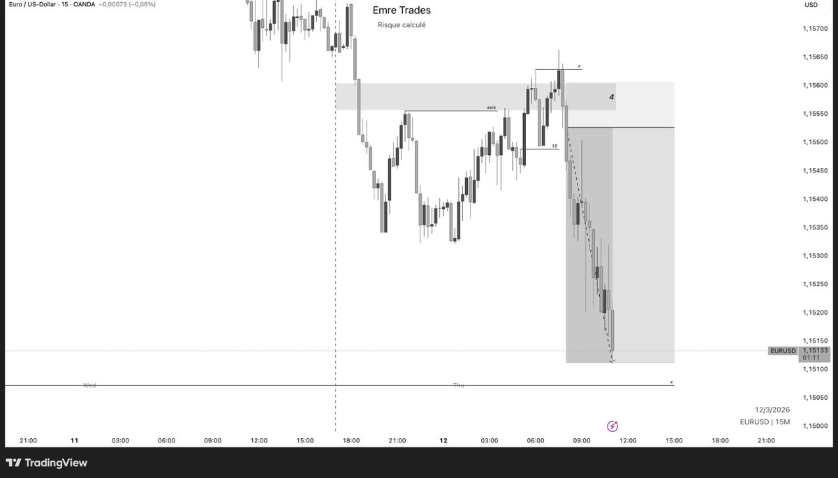Emre Trades tweet media