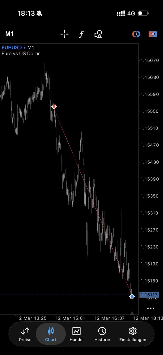 Emre Trades tweet media