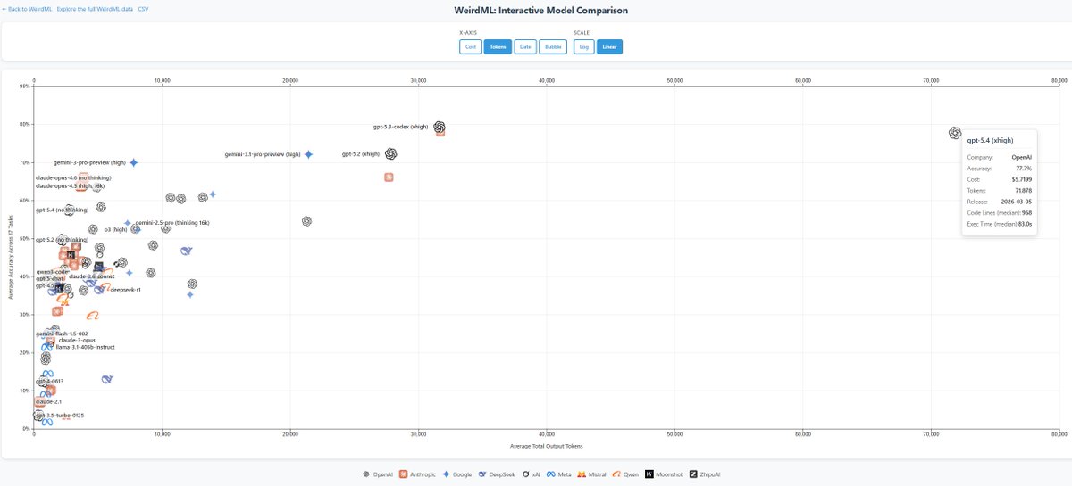 Token-efficiency scatterplot