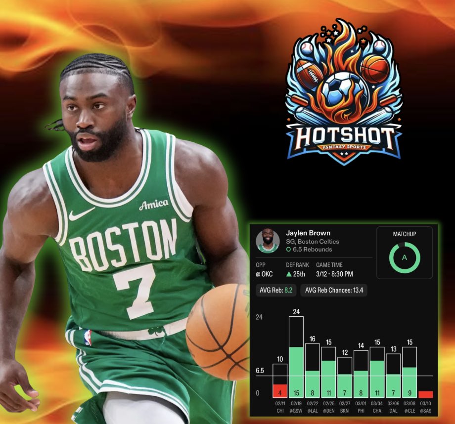 HotShot Fantasy Sports tweet media