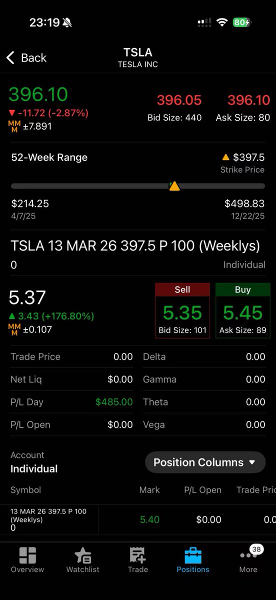 game_classified's tweet photo. $TSLA and $NVDA

I wanted to buy puts on NVDA at the break of the $182 key level, but it got stuck in a range between $182–$182.50. I should have entered puts at the $182.50 level.

Also should have held 2 runners on $TSLA. https://t.co/V6yAzTx1wW