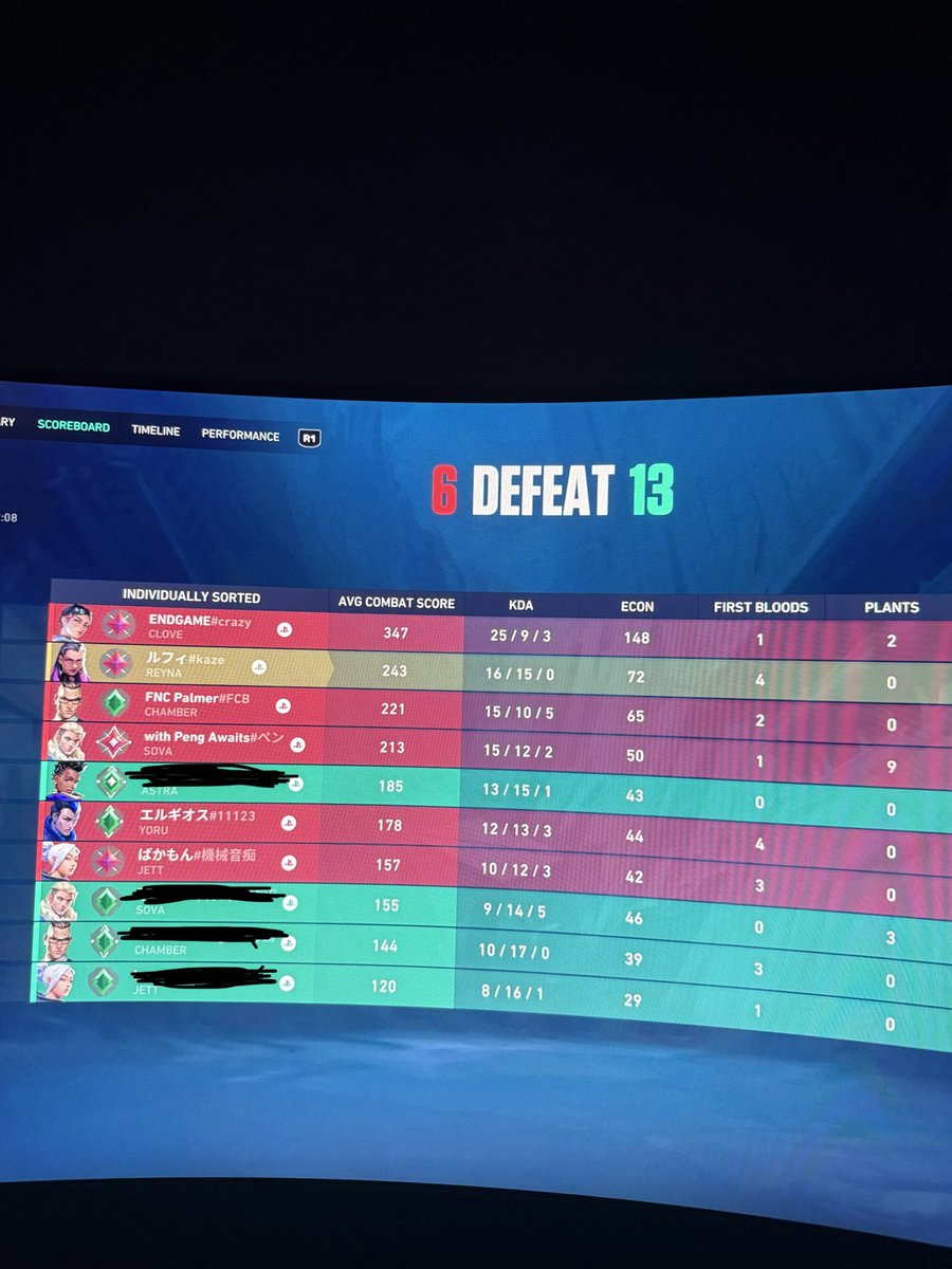 ChickFillet6's tweet photo. ik im still washed but how am i supposed to hit radiant like this @VALORANT https://t.co/AzawuffjXX