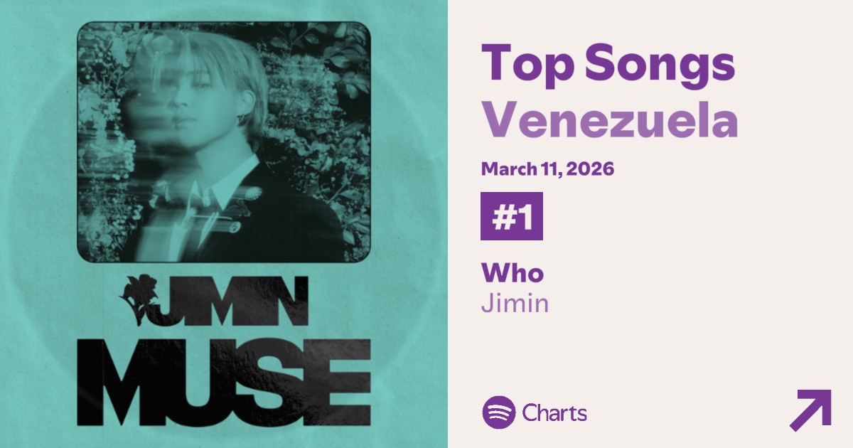 🟢 Spotify Daily top Songs Venezuela 🇻🇪  11.03.2026

#1 (=) WHO - 60.213k (+3242) 💪🏻

307 Días en el #1 ✨👑 Canción más longeva en el Chart (puesto #1)🎉

Congratulations JIMIN 👑 

Felicitaciones al equipo de stream Jimin Venezuela 🇻🇪 🔥 

#Jimin_MUSE