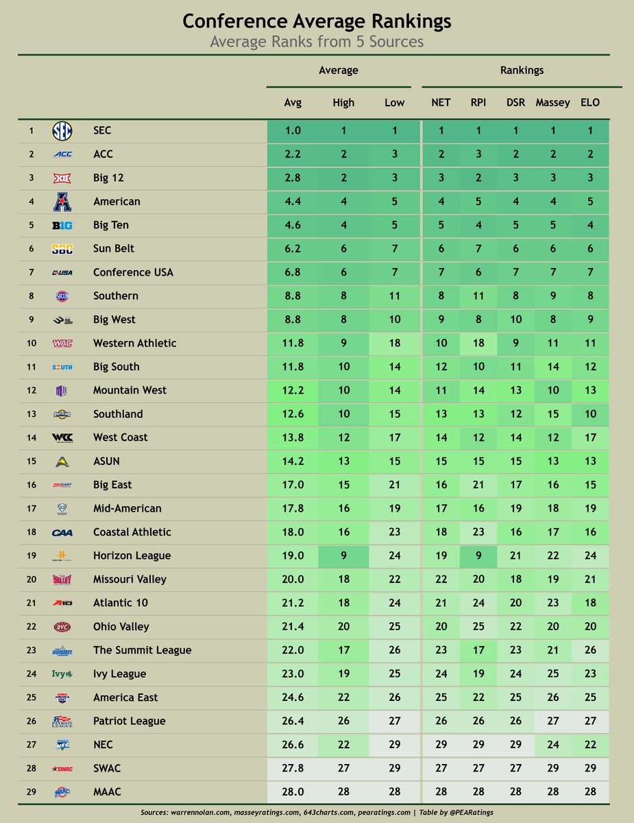 PEARatings tweet media