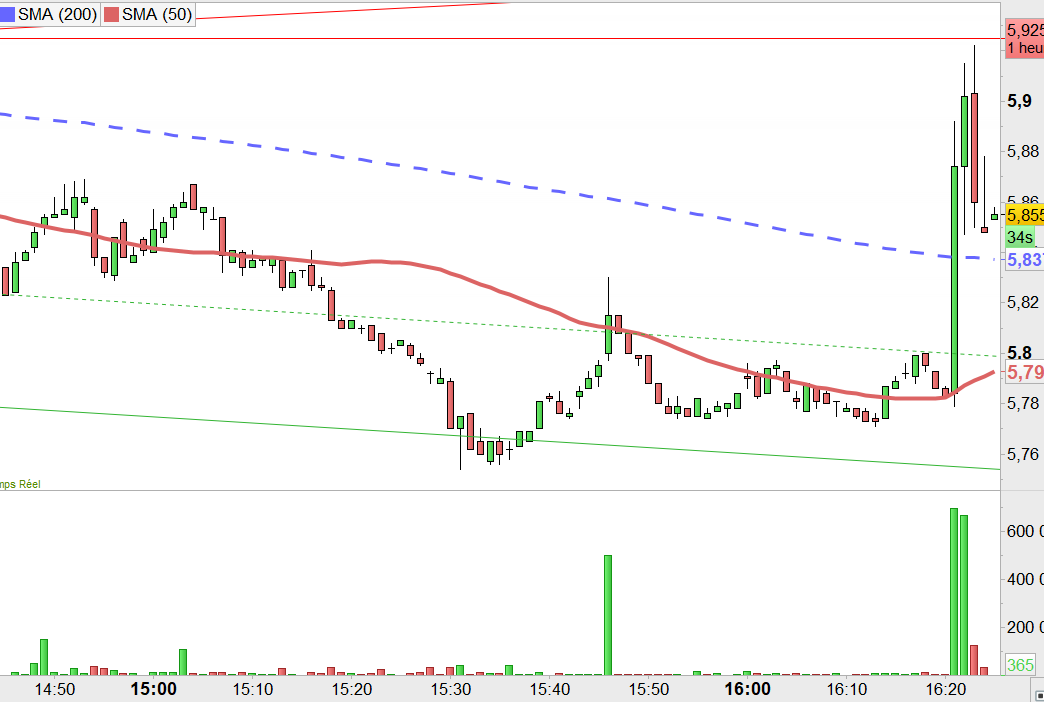 Marc Bond 📶 tweet media