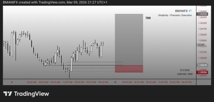 Bmanifx's tweet image. Usdcad said yess🫴🥱 
7RR 
#bmanifx #simplicity