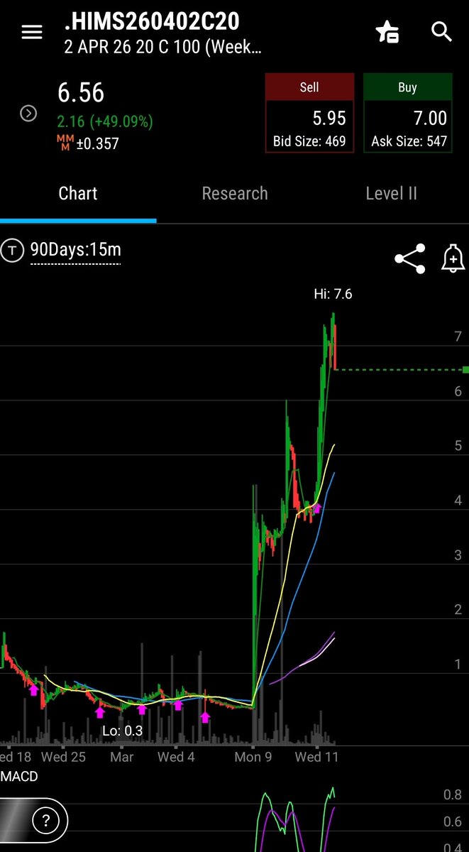 RGTRS1's tweet photo. Maybe I'll be back in the fall. 
Cheers $HIMS
$AMD
$NFLX

GAVE ALL FOR FREE https://t.co/6hR34VnD6W
