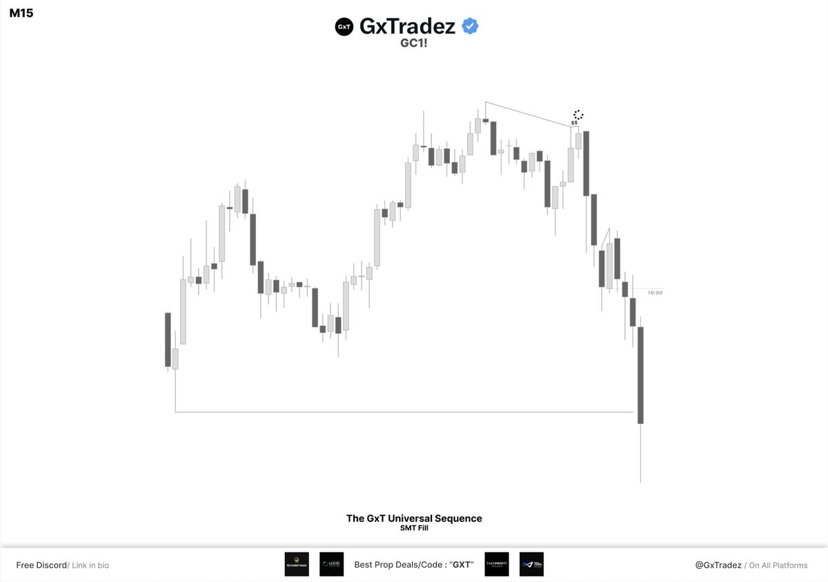 GxTradez tweet media