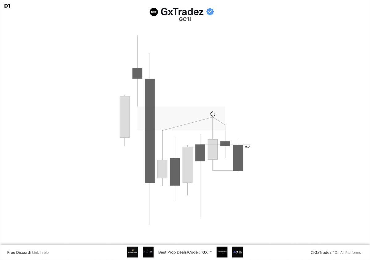 GxTradez tweet media