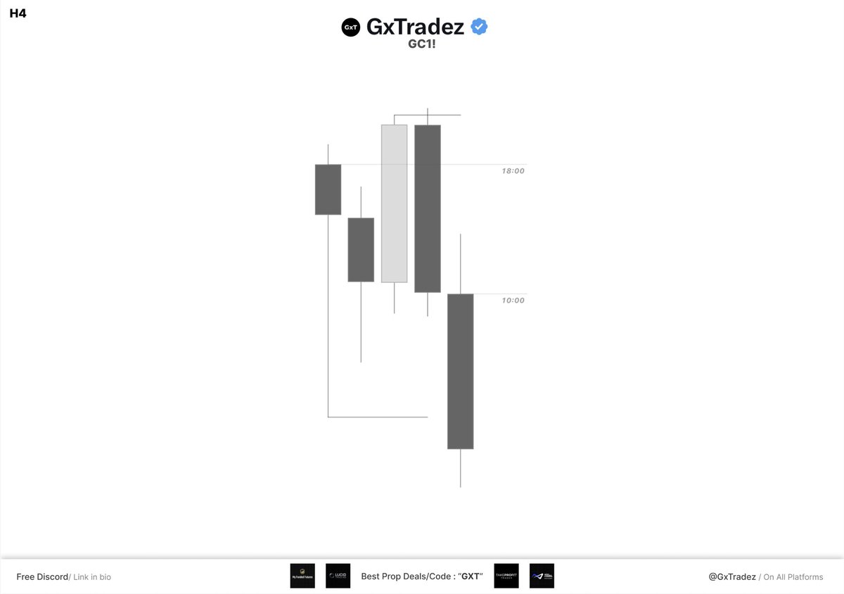 GxTradez tweet media