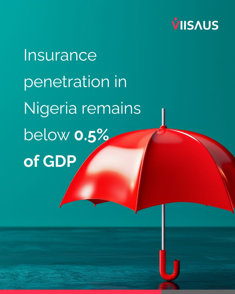 Nigeria's insurance penetration sits below 0.5% of GDP. Growth has been steady but the market remains narrow. 

Regulatory reforms and tech-driven models are beginning to change that. How the industry responds will determine what comes next.

#viisausng