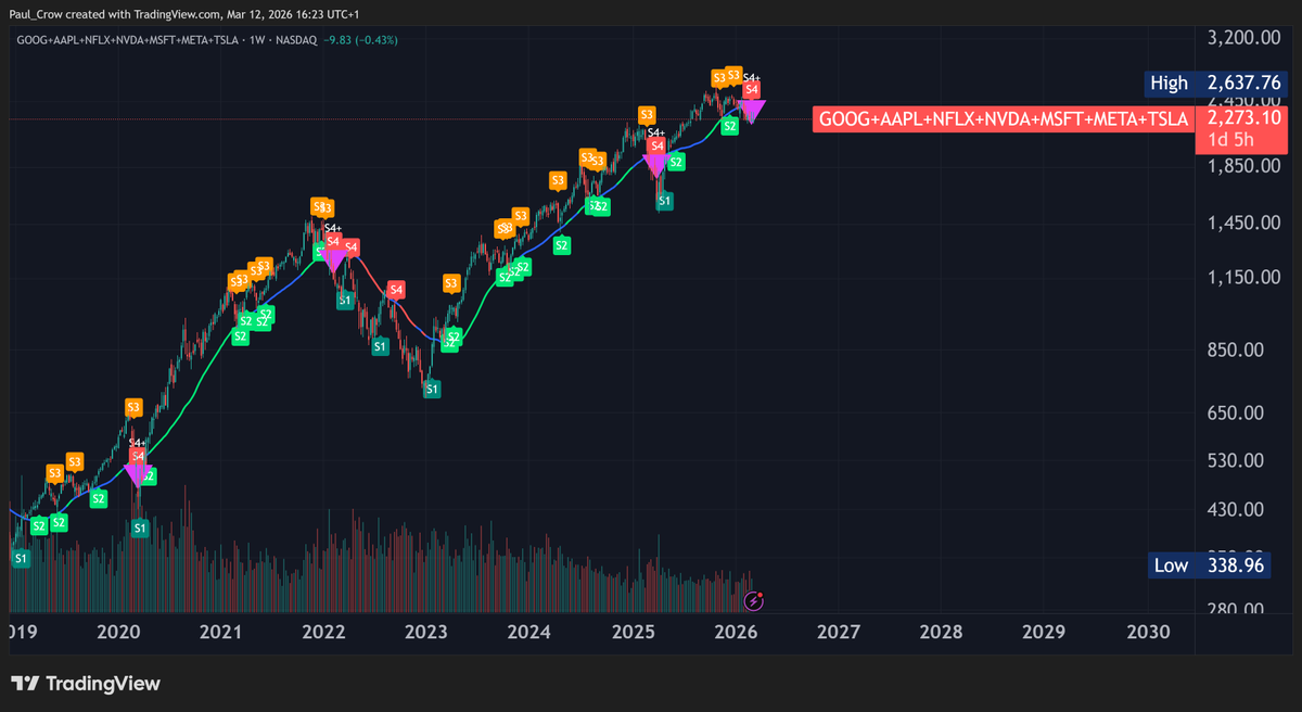 Paul Crow 🚀 tweet media