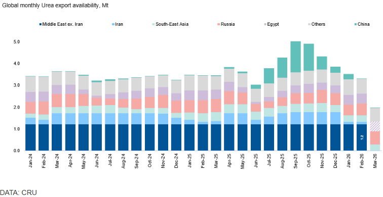 Fertilizer Week tweet media