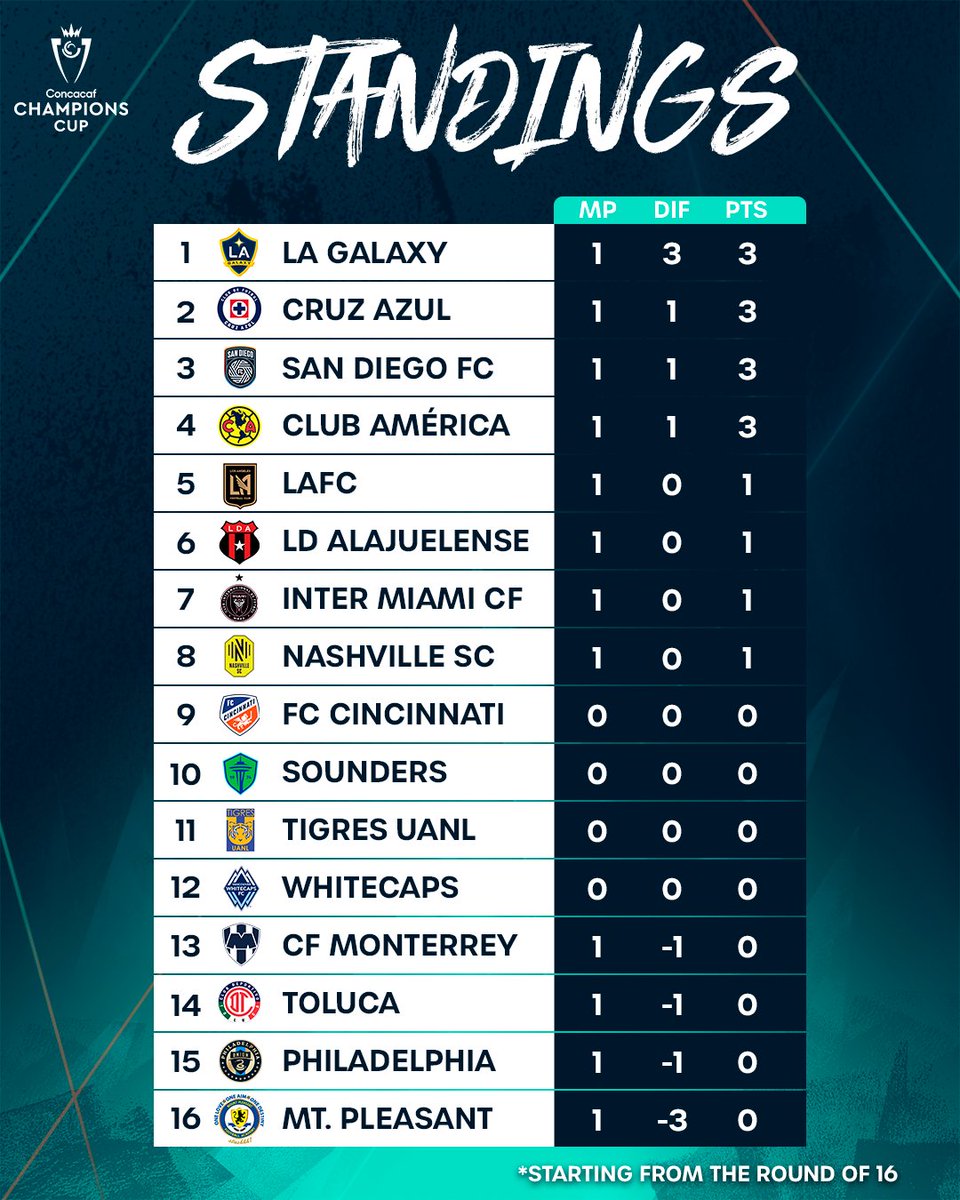Concacaf Champions Cup tweet media