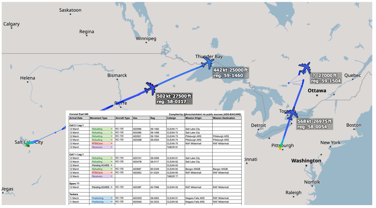 ArmchairAdml's tweet photo. #USAF United States Air Force - Coronet East 046

Boeing KC-135 Stratotanker 8x
#AE0596 59-1460 - CLEAN 71
#AE0386 59-1468 - CLEAN 72
#AE0501 59-1504 - CLEAN 73
#AE035B 58-0054 - CLEAN 74
#AE07A1 58-0099 - CLEAN 81
#AE047B 58-0117 - CLEAN 82
#AE0687 60-0349 - CLEAN 84
#AE0263 61-0324 - CLEAN 85

Eight KC-135s are currently supporting TABOR 81 and TABOR ?? flight of (possibly) "HL" F-35As to RAF Lakenheath.

CLEAN 71/72 and CLEAN 81/82 departed Salt Lake City in Utah, close to Hill Air Force Base, and are currently heading over Canada. CLEAN 73/74 departed Pittsburgh Air Reserve Station, and CLEAN 83/84 departed Bangor Air National Guard Base.

The final set of tankers, CLEAN 75/85, were due to leave RAF Mildenhall but due to strong winds they are unable to depart. This may mean the fighters have to divert if the current tankers do not have sufficient fuel to offload to them.

This follows two other tankers, CLEAN 91/92, arriving yesterday at RAF Mildenhall. There hasn't been any activity from these today.

📸 @havoc_aviation 

@MATA_osint